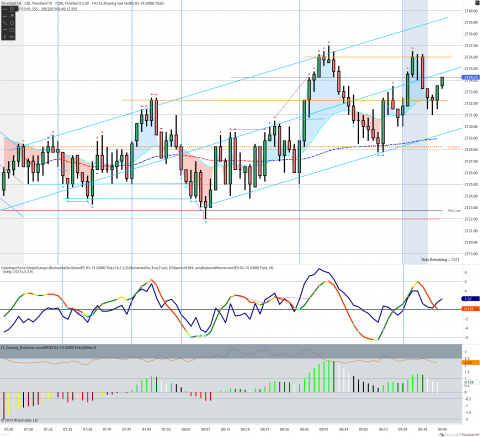 ES 03-19 (2000 Tick) 2019_03_08 (9_44_55 AM).png