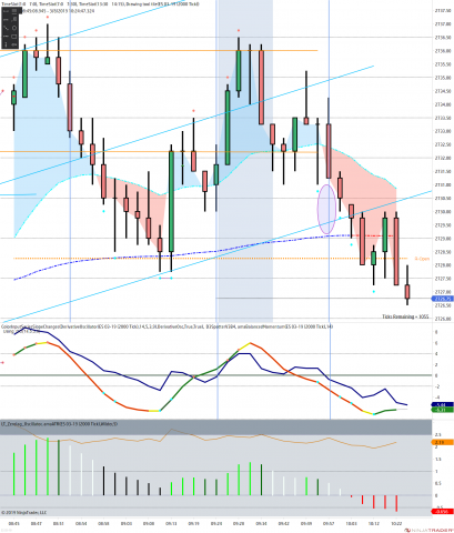 ES 03-19 (2000 Tick) 2019_03_08 (10_23_29 AM).png