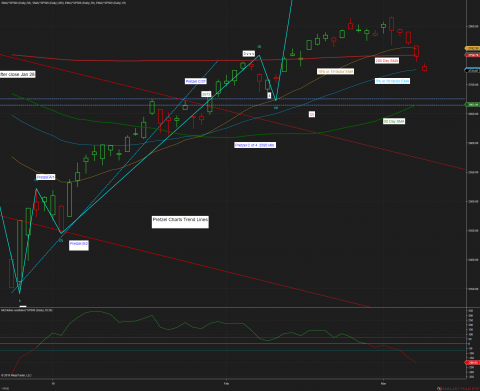 ^SP500 (Daily) 2019_03_08 (11_05_04 AM).png