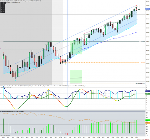 ES 06-19 (2000 Tick) 2019_03_11 (8_02_19 AM).png