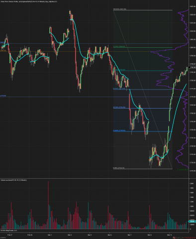 ES 06-19 (15 Minute) 2019_03_11 (1_32_47 PM).png