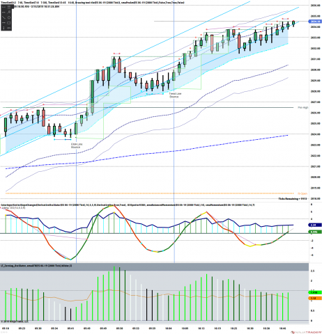 ES 06-19 (2000 Tick) 2019_03_15 (10_50_08 AM).png