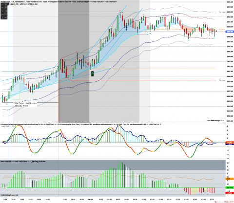 ES 06-19 (2000 Tick) 2019_03_19 (7_52_39 AM).png