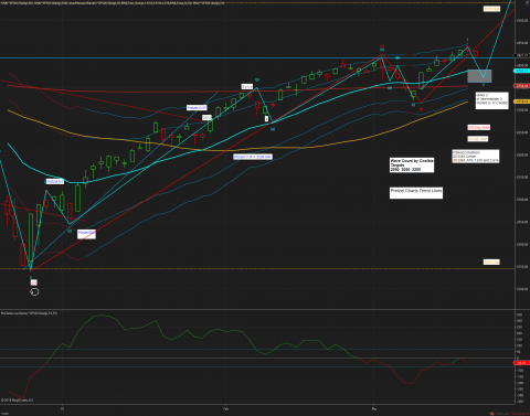 ^SP500 (Daily) 2019_03_20 (8_18_56 AM).png