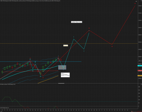 ^SP500 (Daily) 2019_03_20 (8_24_52 AM).png