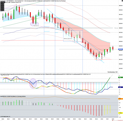 ES 06-19 (2000 Tick) 2019_03_20 (10_03_19 AM).png