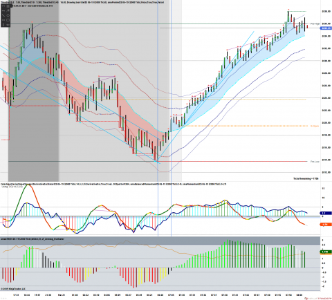 ES 06-19 (2000 Tick) 2019_03_21 (8_01_15 AM).png