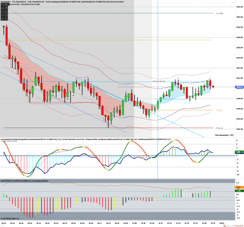 ES 06-19 (2000 Tick) 2019_03_22 (7_40_38 AM).png