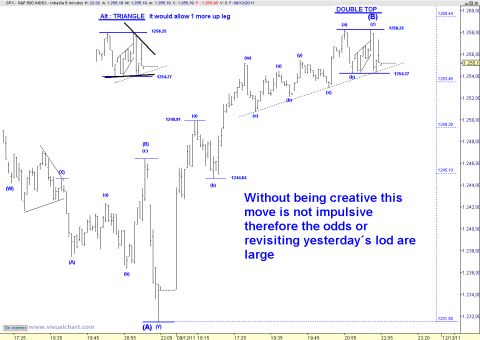 spx 5 min.png