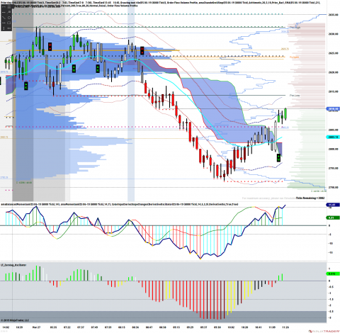 ES 06-19 (8000 Tick) 2019_03_27 (11_24_47 AM).png