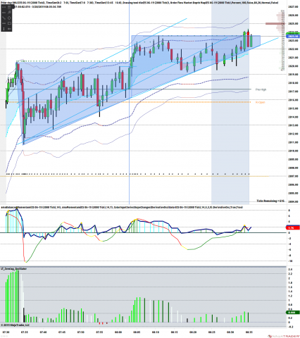 ES 06-19 (2000 Tick) 2019_03_28 (8_34_14 AM).png