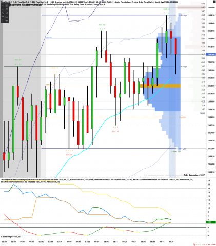 ES 06-19 (8000 Tick) 2019_04_01 (9_34_39 AM).png