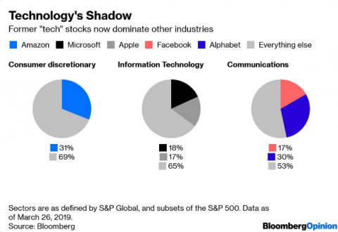 330 tech stocks.png.png