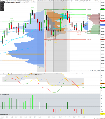 ES 06-19 (8000 Tick) 2019_04_02 (7_56_42 AM).png