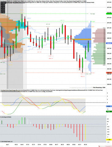 ES 06-19 (8000 Tick) 2019_04_02 (9_28_30 AM).png