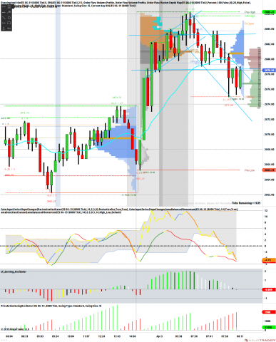 ES 06-19 (8000 Tick) 2019_04_03 (8_10_35 AM).png