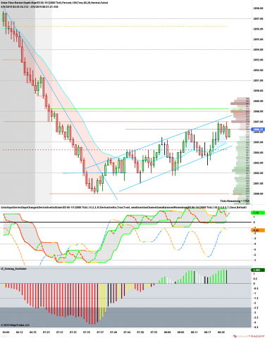 ES 06-19 (2000 Tick) 2019_04_09 (8_29_58 AM).png