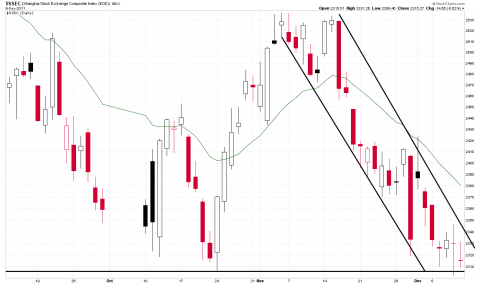 $SSEC.png