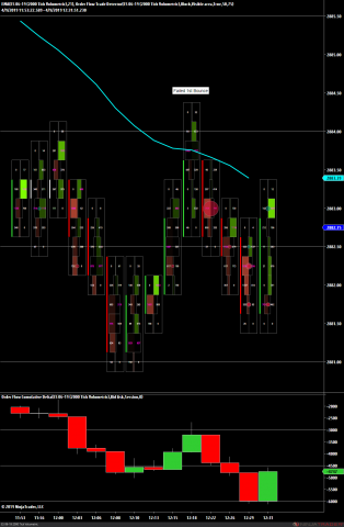 ES 06-19 (2000 Tick Volumetric) 2019_04_09 (12_30_27 PM).png