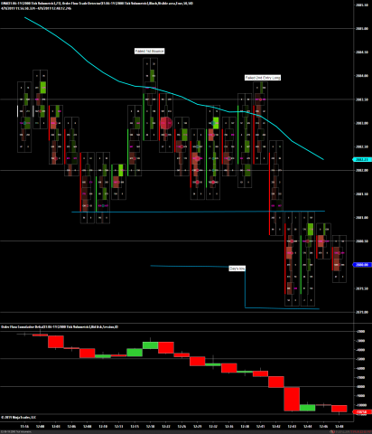 ES 06-19 (2000 Tick Volumetric) 2019_04_09 (12_46_48 PM).png