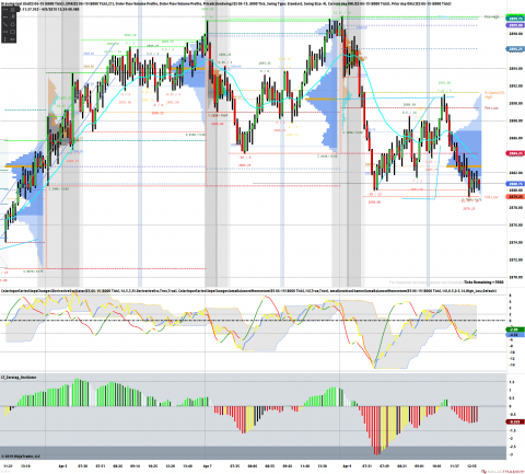 ES 06-19 (8000 Tick) 2019_04_09 (1_23_20 PM).png