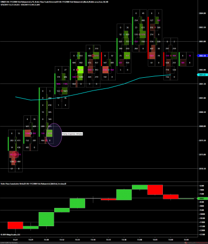 ES 06-19 (2000 Tick Volumetric) 2019_04_09 (1_43_10 PM).png