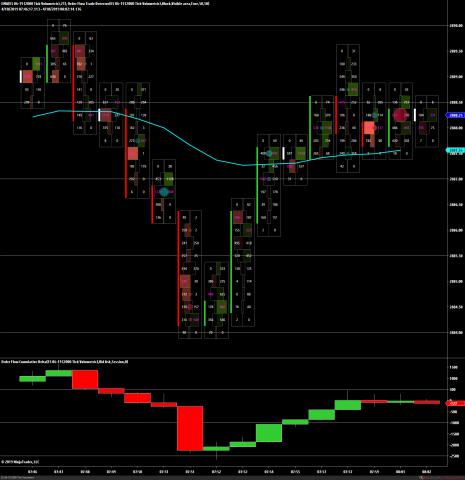 ES 06-19 (2000 Tick Volumetric) 2019_04_10 (8_00_50 AM).png