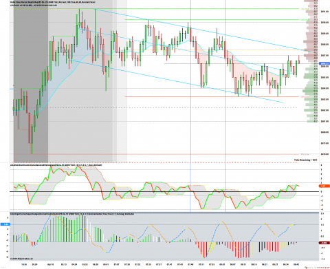 ES 06-19 (2000 Tick) 2019_04_10 (8_41_43 AM).png