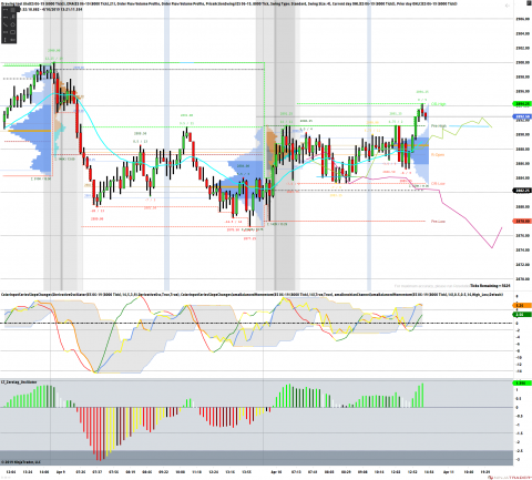 ES 06-19 (8000 Tick) 2019_04_10 (1_19_48 PM).png