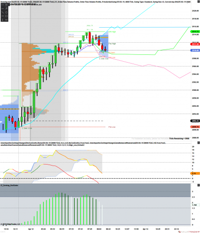 ES 06-19 (8000 Tick) 2019_04_12 (8_07_21 AM).png