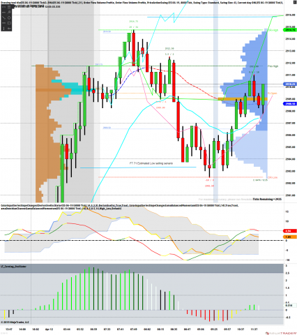 ES 06-19 (8000 Tick) 2019_04_12 (12_02_09 PM).png