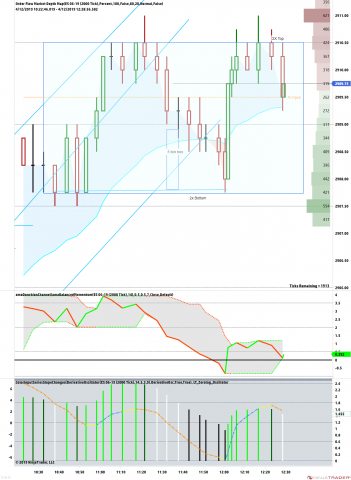 ES 06-19 (2000 Tick) 2019_04_12 (12_27_33 PM).png