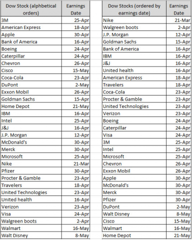 Dow Stocks Earnings.png