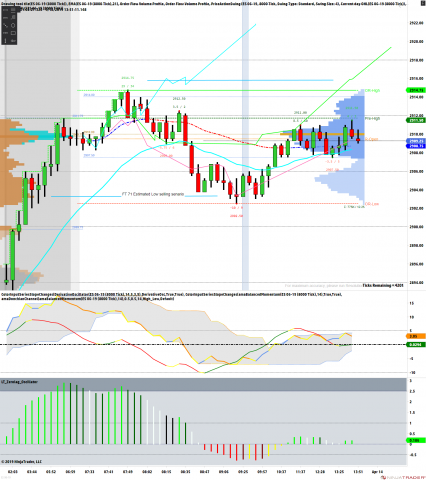 ES 06-19 (8000 Tick) 2019_04_12 (1_49_47 PM).png