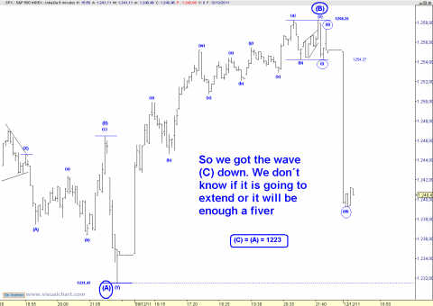 spx 5 min.png