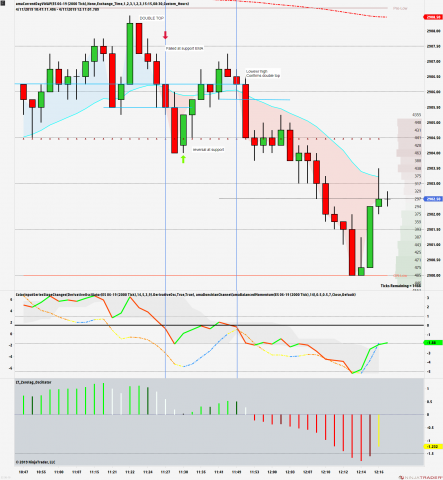 ES 06-19 (2000 Tick) 2019_04_17 (12_15_37 PM).png