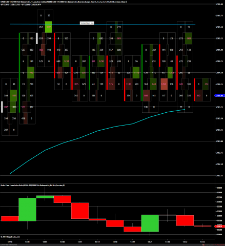 ES 06-19 (2000 Tick Volumetric) 2019_04_17 (1_31_35 PM).png