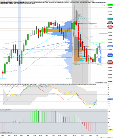 ES 06-19 (8000 Tick) 2019_04_22 (7_43_14 AM).png