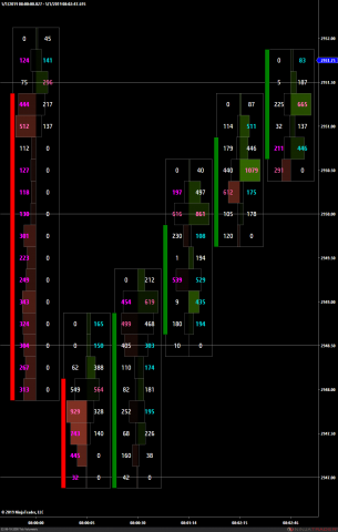 ES 06-19 (2000 Tick Volumetric) 2019_05_01 (8_01_19 AM).png