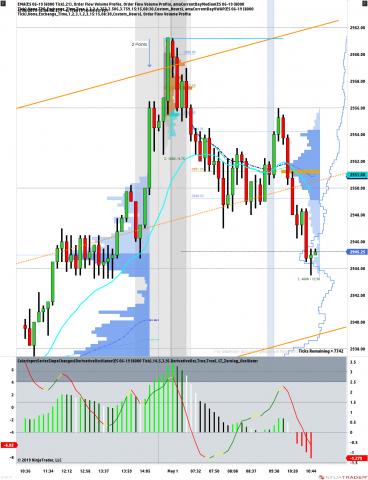 ES 06-19 (8000 Tick) 2019_05_01 (10_43_25 AM).png