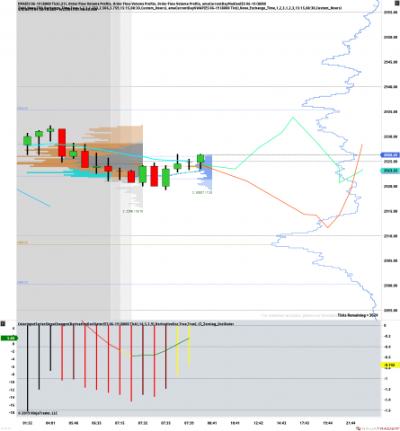 ES 06-19 (8000 Tick) 2019_05_02 (7_39_24 AM).png