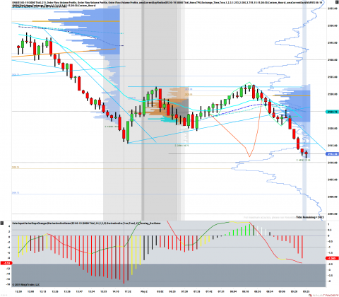 ES 06-19 (8000 Tick) 2019_05_02 (9_23_41 AM).png