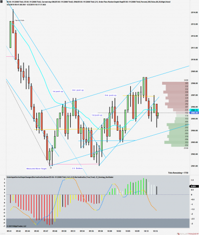 ES 06-19 (2000 Tick) _ ES 06-19 (2000 Tick) 2019_05_02 (10_15_49 AM).png