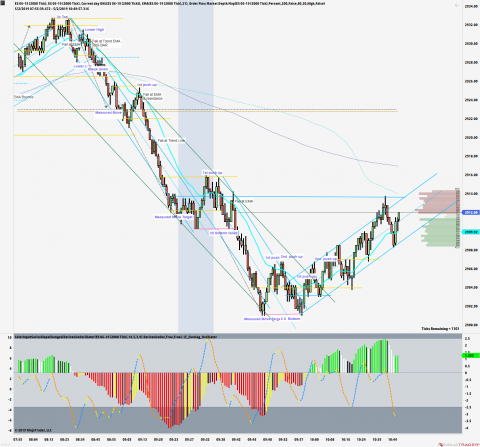 ES 06-19 (2000 Tick) _ ES 06-19 (2000 Tick) 2019_05_02 (10_48_29 AM).png