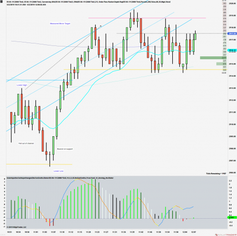 ES 06-19 (2000 Tick) _ ES 06-19 (2000 Tick) 2019_05_02 (12_06_34 PM).png