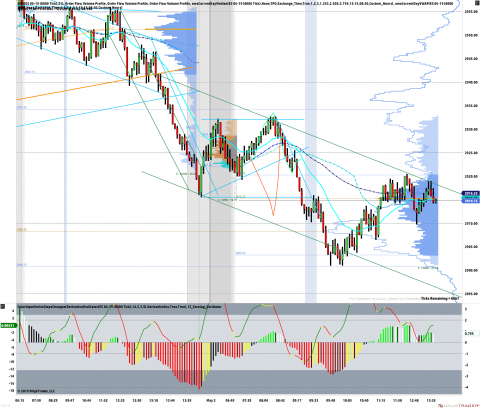 ES 06-19 (8000 Tick) 2019_05_02 (1_40_40 PM).png