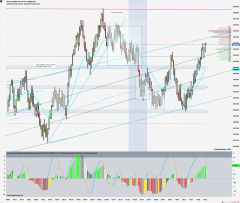 ES 06-19 (2000 Tick) _ ES 06-19 (2000 Tick) 2019_05_08 (10_52_22 AM).png