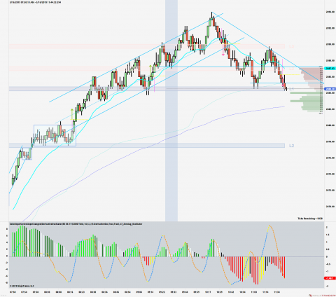 ES 06-19 (2000 Tick) 2019_05_16 (11_43_04 AM).png