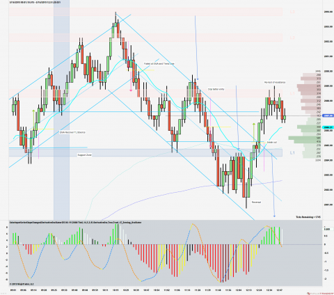 ES 06-19 (2000 Tick) 2019_05_16 (12_49_52 PM).png