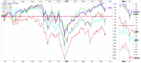 518indices percent.png.png